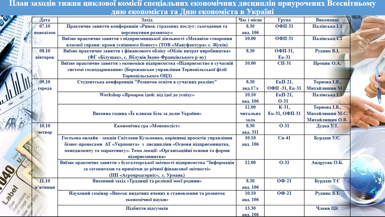 Тиждень циклової комісії спеціальних економічних дисциплін