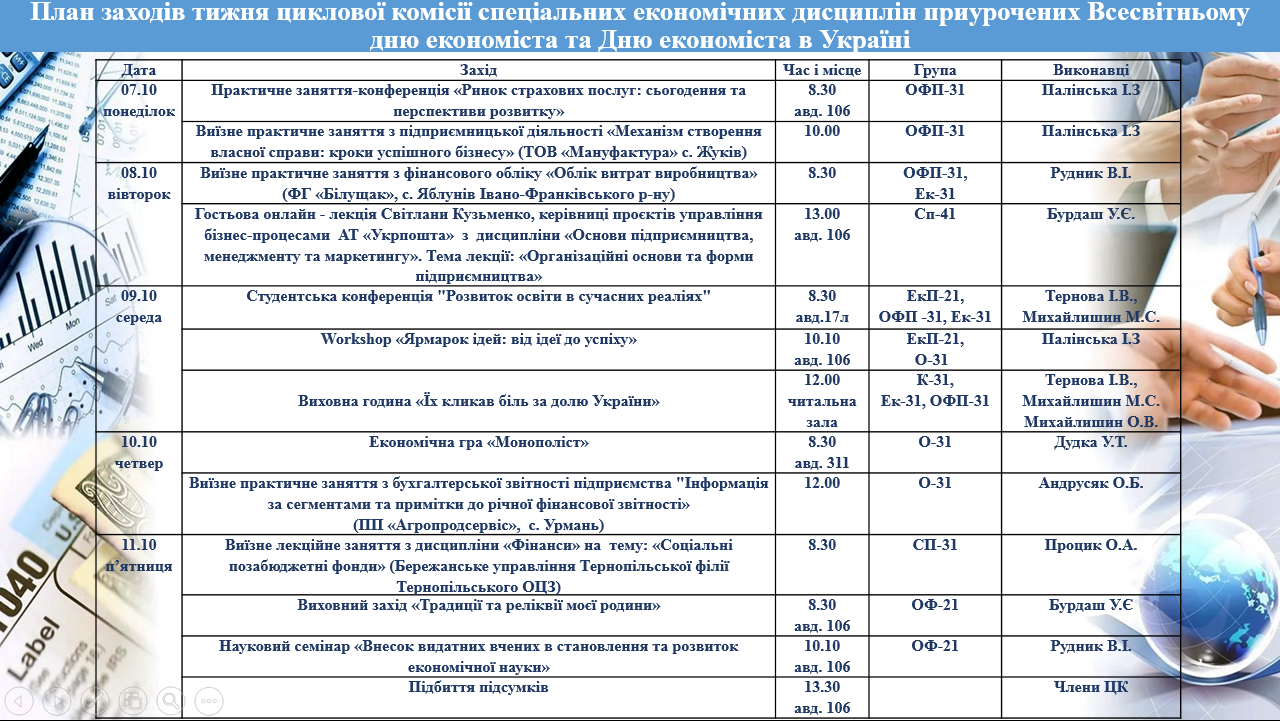 Тиждень циклової комісії спеціальних економічних дисциплін