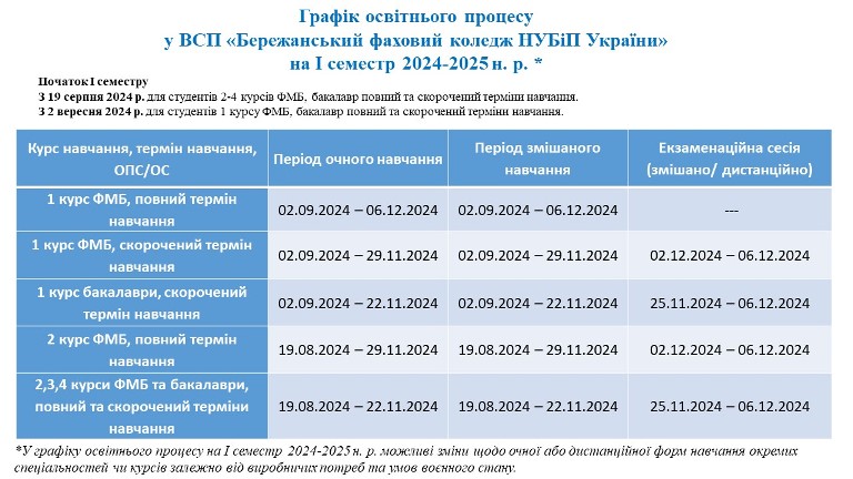 Графік освітнього процесу на І семестр 2024-2025 навчального року