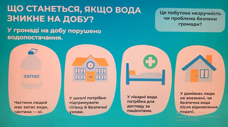 Кожна крапля має значення: від знань до дій