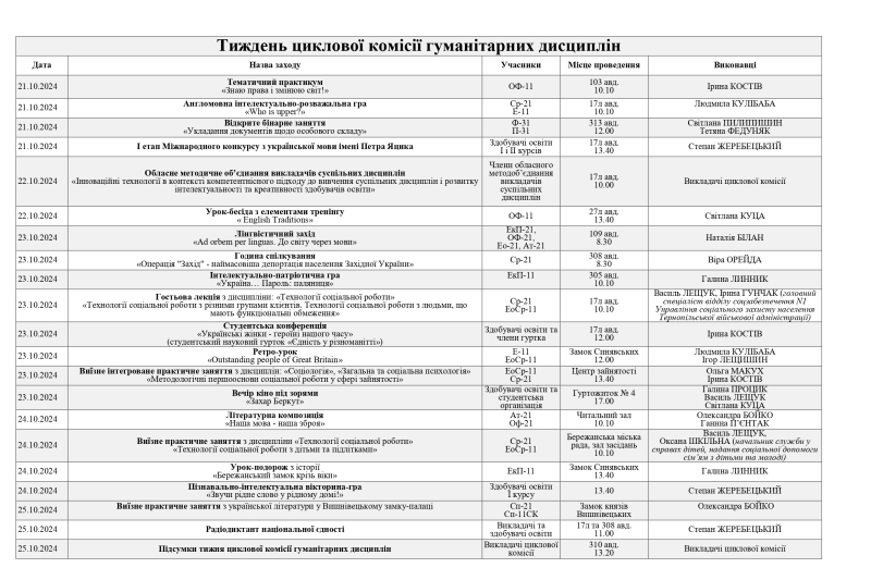 Тиждень циклової комісії гуманітарних дисциплін